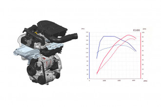 Torque, potência ou cilindrada: o que é mais importante