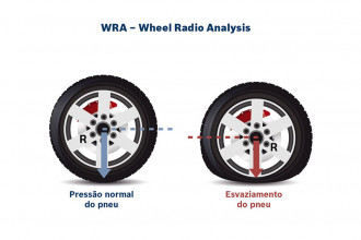Bosch desenvolve sensor que monitora pressão de pneus em carros com ABS